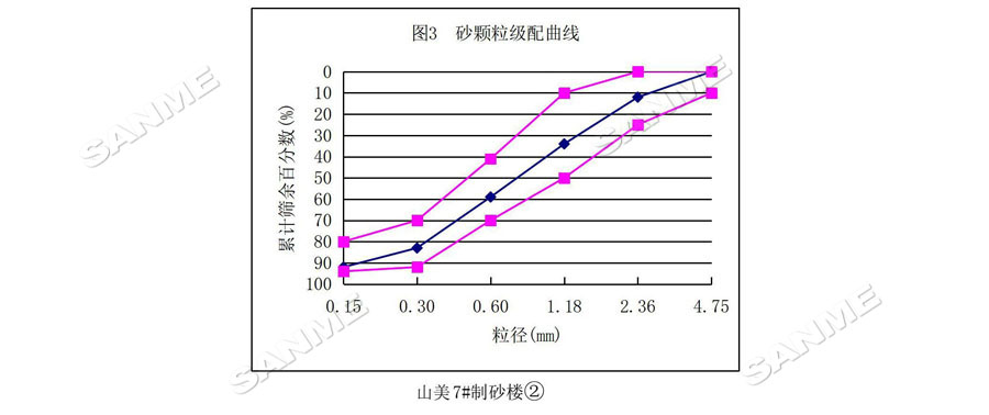 【項目】制砂原料含泥量高？山美股份有辦法！帶您走進池州長九（神山）制砂樓項目，看山美股份如何解決這個問題