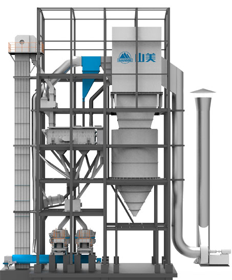 SGL、SSL 系列制砂樓