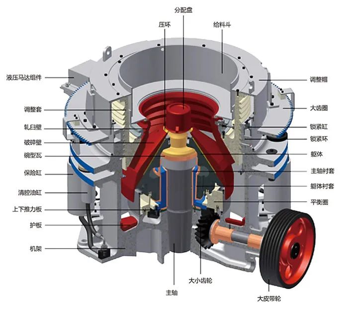 SMS系列多缸液壓圓錐破碎機，精品骨料生產(chǎn)線的理想選擇